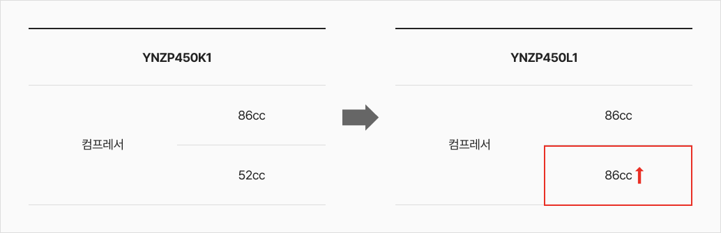 압축 효율 향상