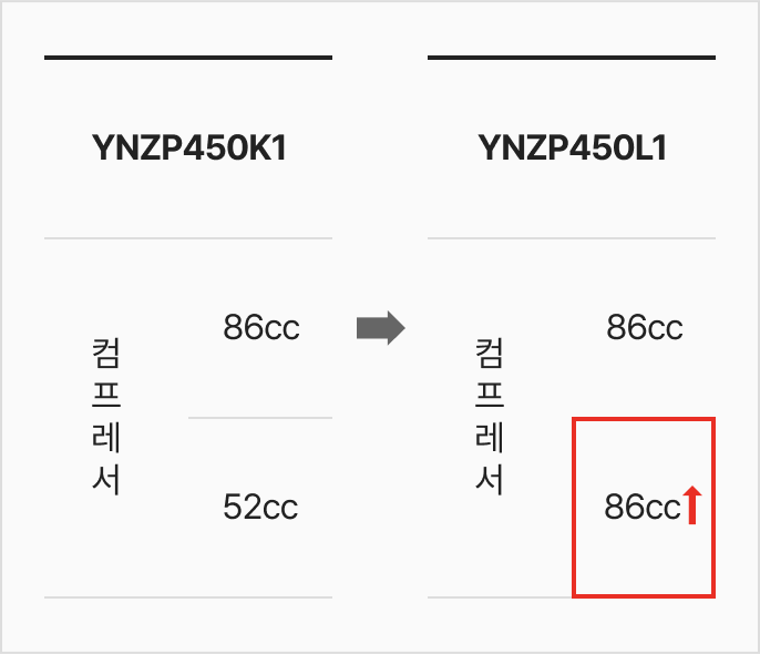 압축 효율 향상