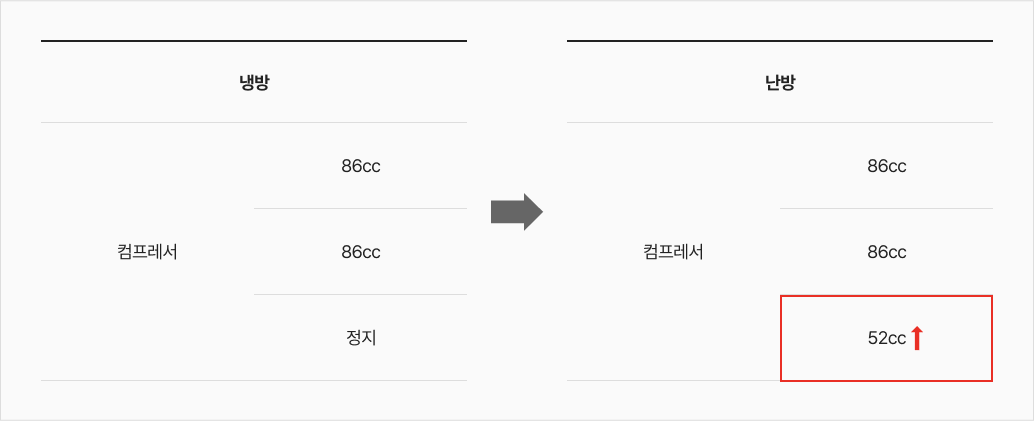 압축 효율 향상
