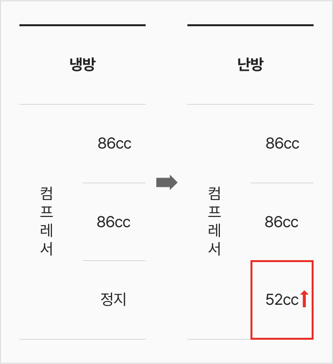 압축 효율 향상